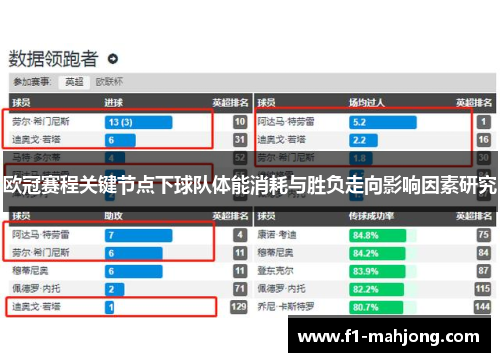 欧冠赛程关键节点下球队体能消耗与胜负走向影响因素研究