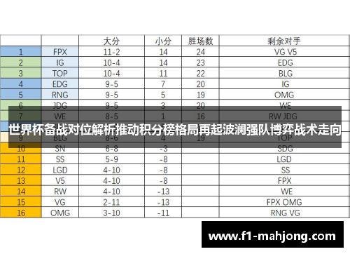 世界杯备战对位解析推动积分榜格局再起波澜强队博弈战术走向